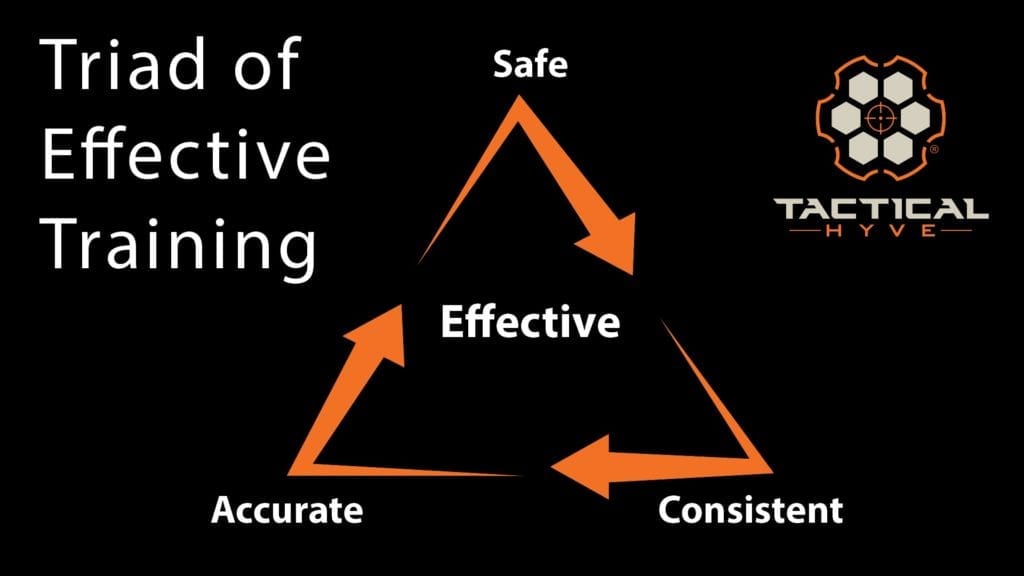 How To Train and Practice Effectively And Efficiently | Tactical Hyve