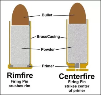 Difference between Rimfire And Centerfire Rifles: Key Facts Explained